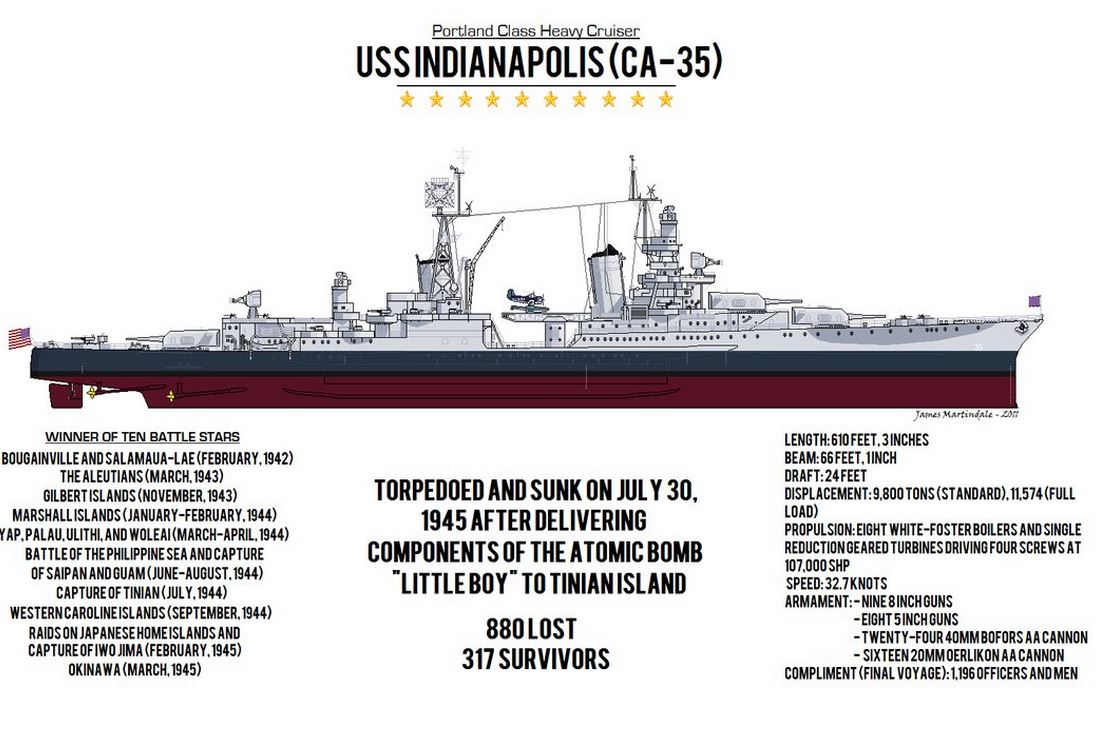 SINKING OF USS INDIANAPOLIS PETIT-DIEULOIS 1945