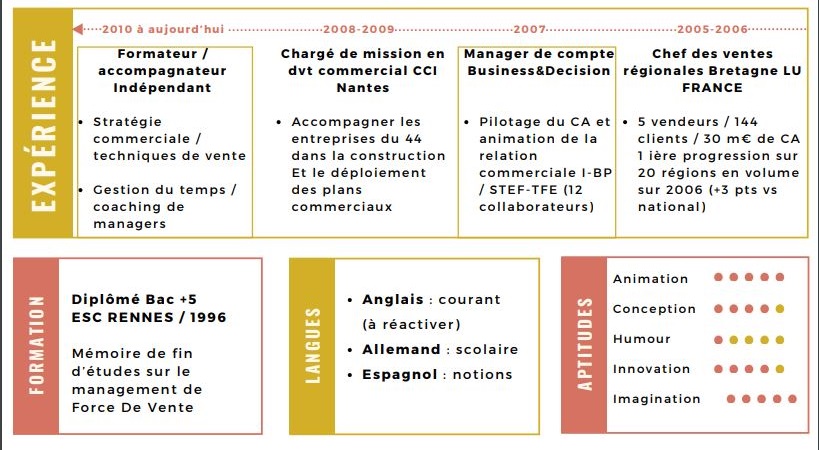 coach formation nantes agar agar franois xavier petit