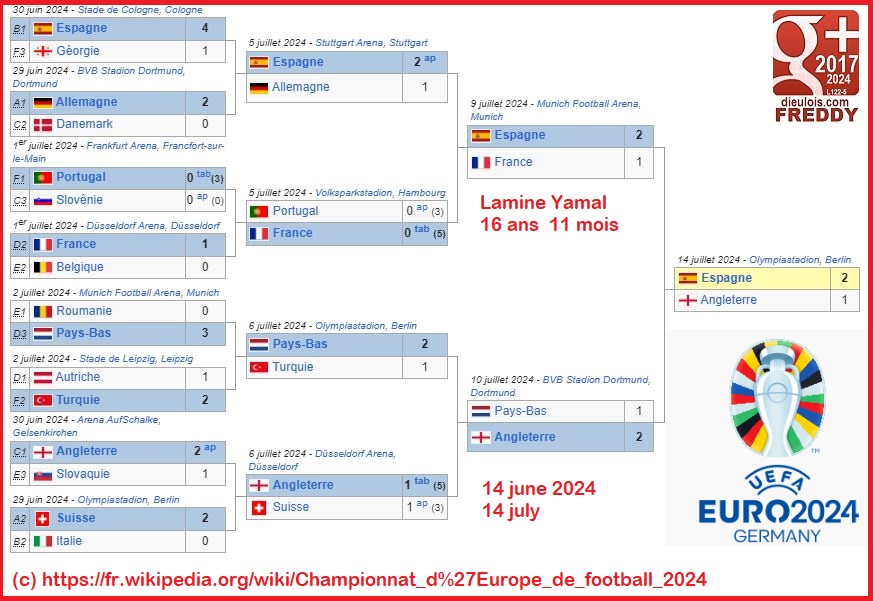 EURO 2024 FINALS in Germany dieulois