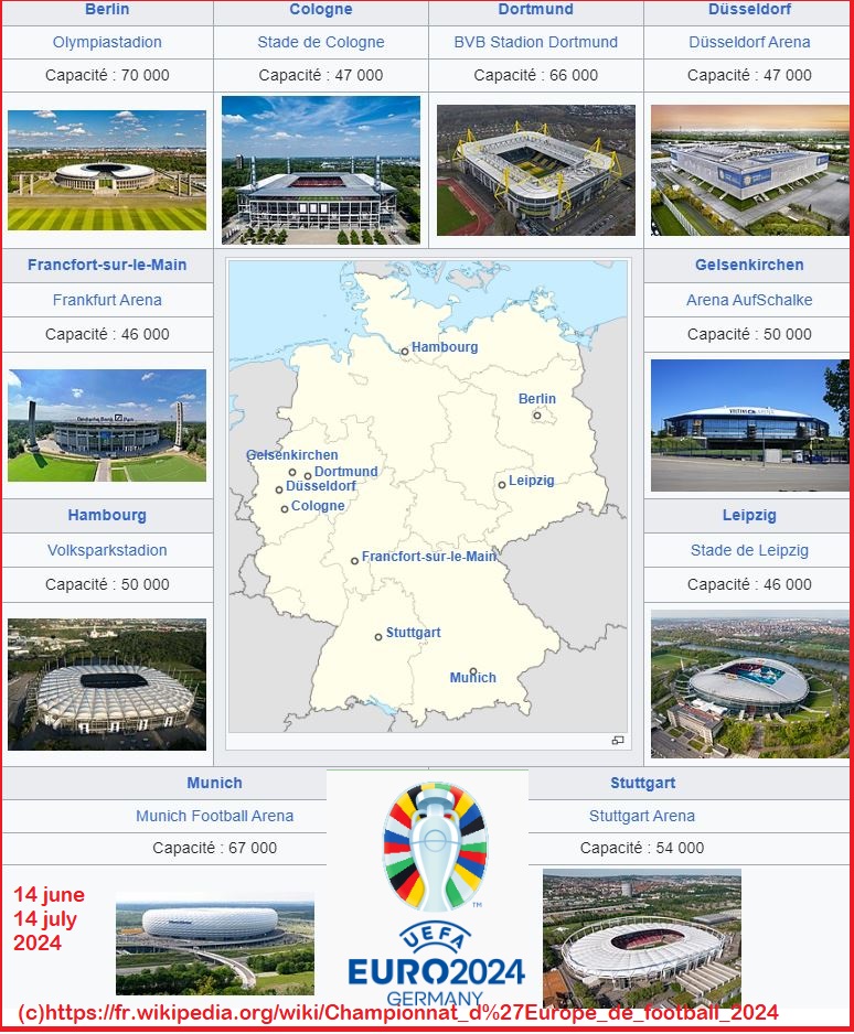 EURO 2024 stadiums in Germany dieulois