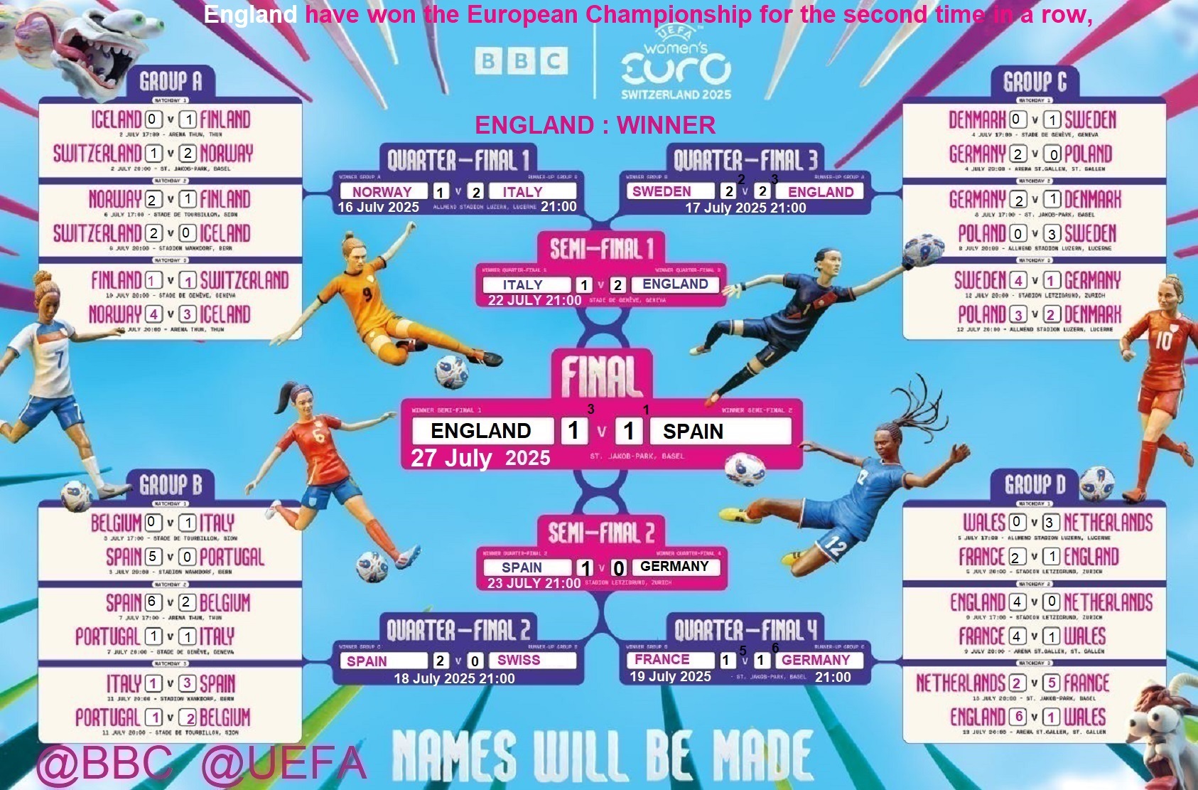 euro2025 swiss Switzerland  dieulois