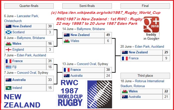 rugby worldcup RWC 1987 dieulois