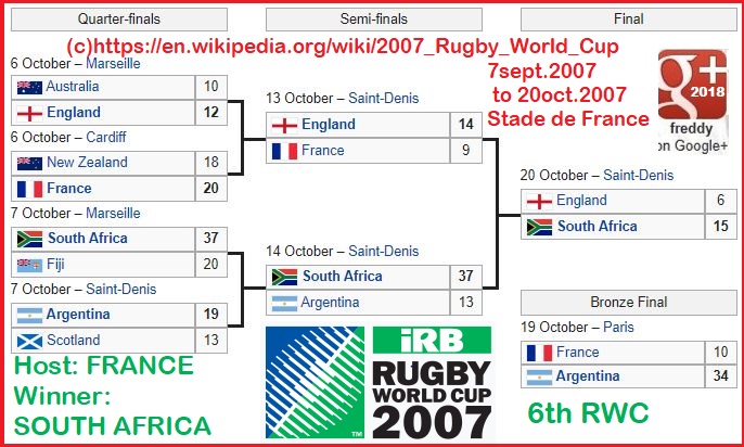 rugby worldcup RWC 2007 dieulois