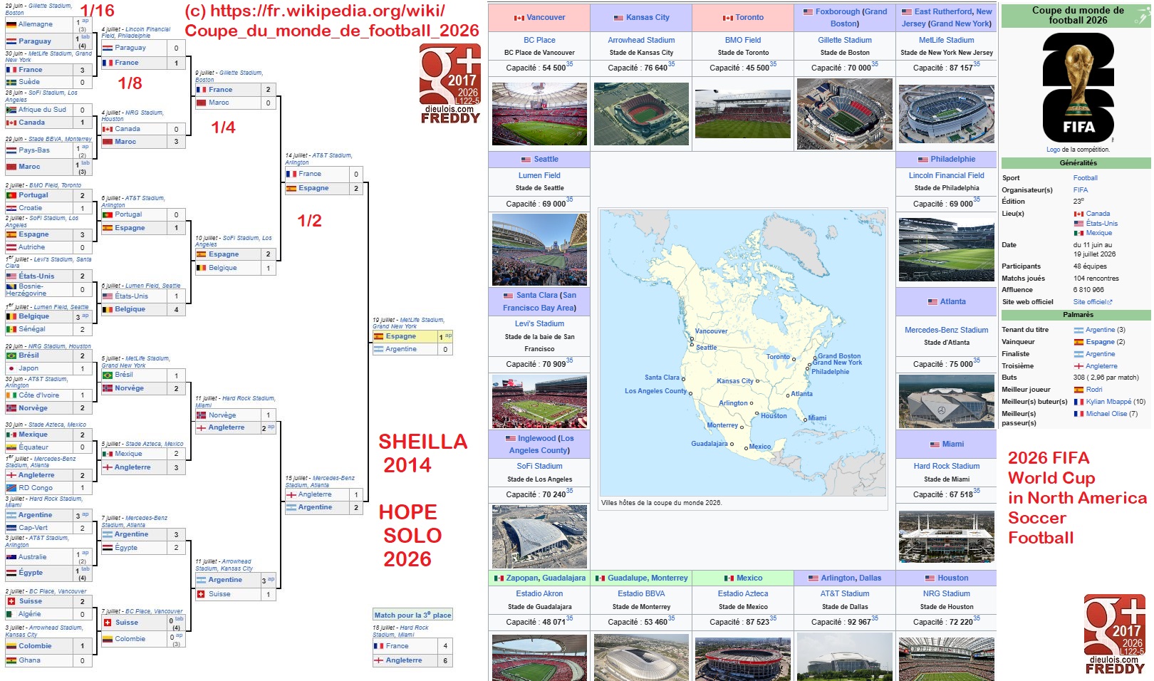 North America World Cup 2026 dieulois