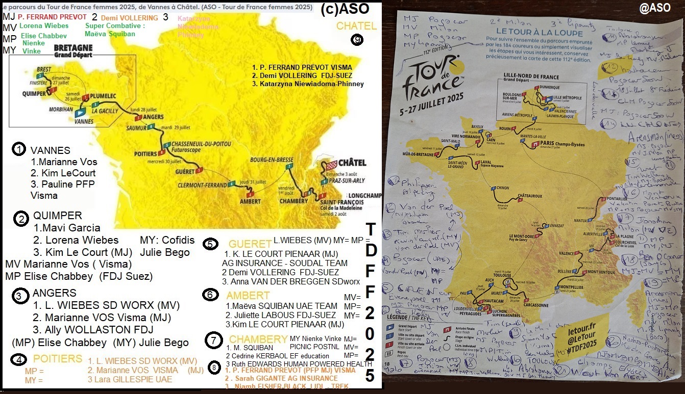 tour de france 2025 cycling dieulois