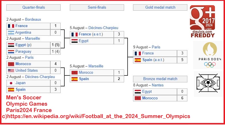 PARIS 2024 FINALS Soccer dieulois