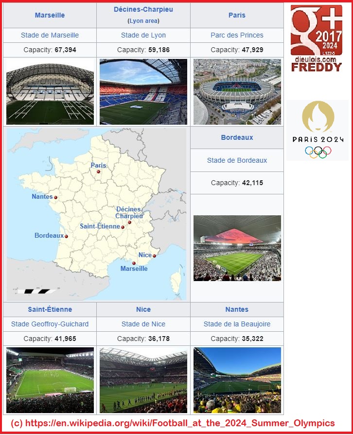 PARIS 2024 FINALS Soccer dieulois