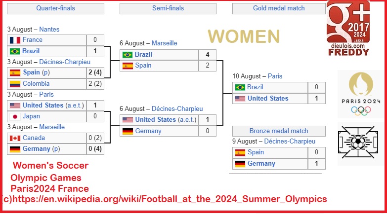 PARIS 2024 FINALS Soccer dieulois